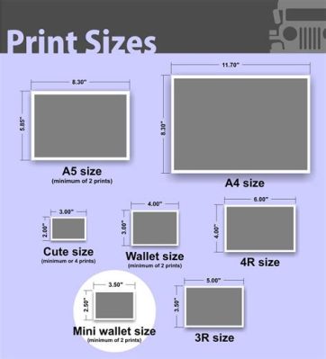 what size is a wallet print